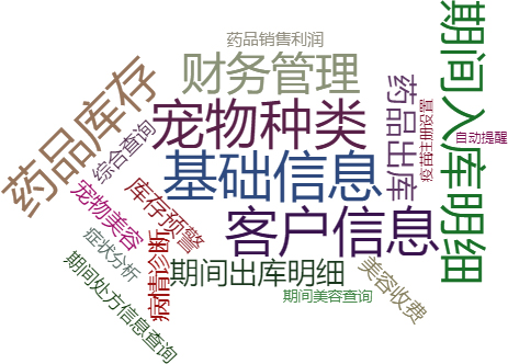 宠物门诊管理系统 宠物门诊管理系统关键功能概览图